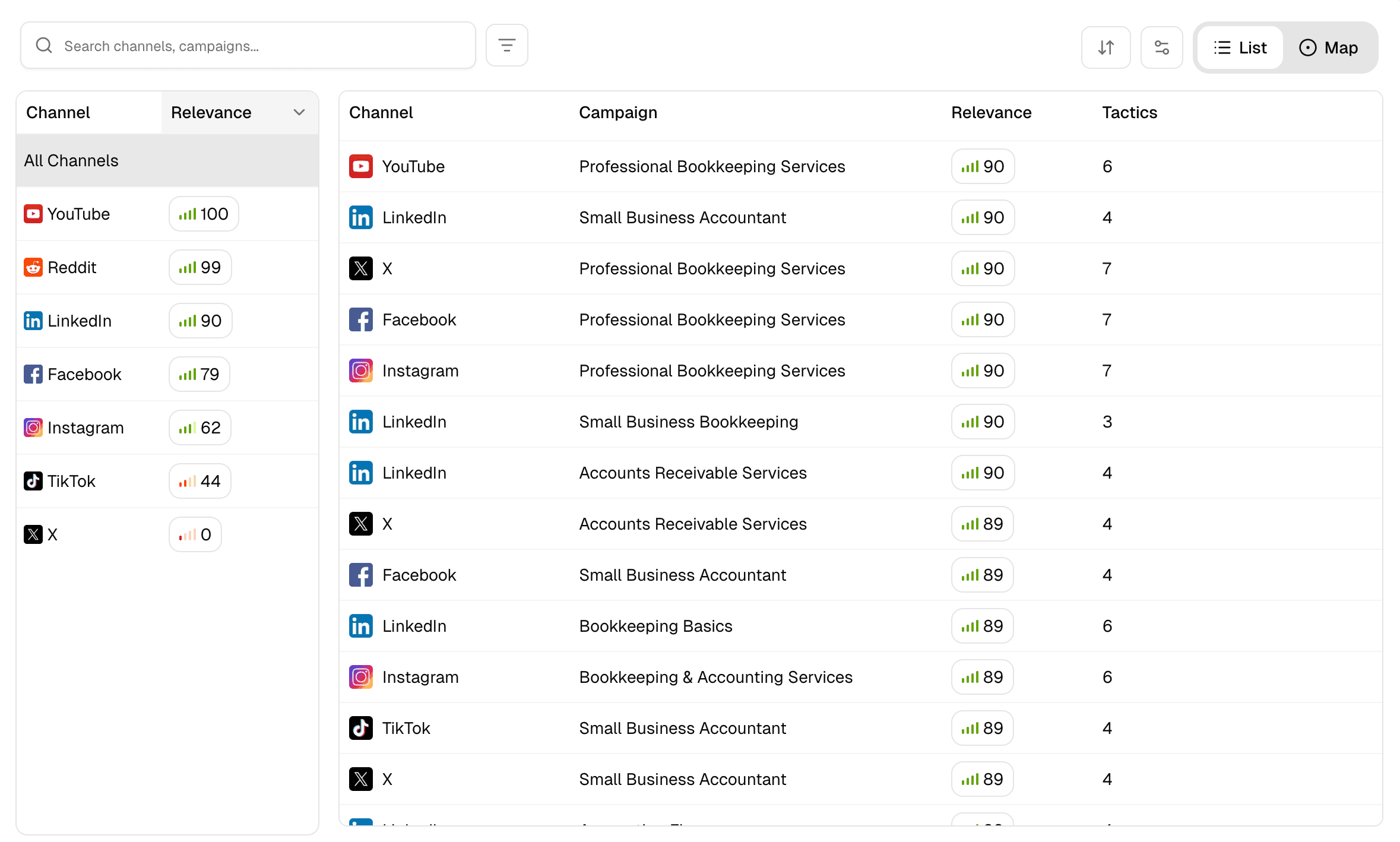 Social strategy dashboard